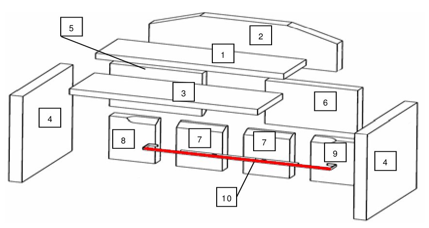 Wamsler System beslag bagstein