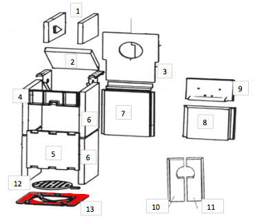 Wamsler Calor S risteleje A Wamsler Calor S risteleje A