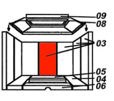 Austroflamm Sirius I pietra posteriore centrale