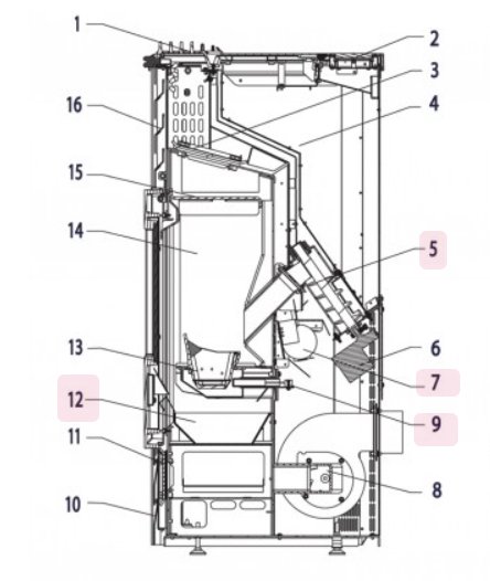 Haas-Sohn Eco-Pellet 302.08 câble principal Haas-Sohn Eco-Pellet 302.08 câble principal
