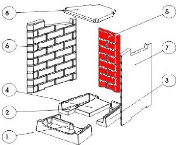 Austroflamm Fireplace 3 bagsten B