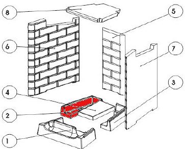 Austroflamm Fireplace 3 bundsten venstre B