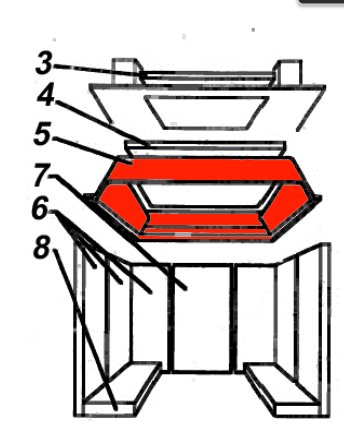 Austroflamm Domus soporte desvío de tiro