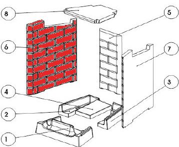 Austroflamm Fireplace 3 ladrillo lateral a la izquierda B