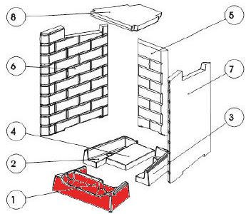 Austroflamm Fireplace 3 ogranicznik drewna B Austroflamm Fireplace 3 ogranicznik drewna B