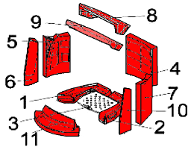 Austroflamm Vogue binnenwerk Austroflamm Vogue binnenwerk