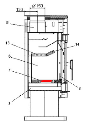 Haas-Sohn Avignon rysterist