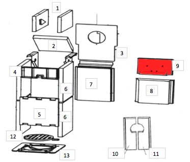 Wamsler Calor Deluxe indsats