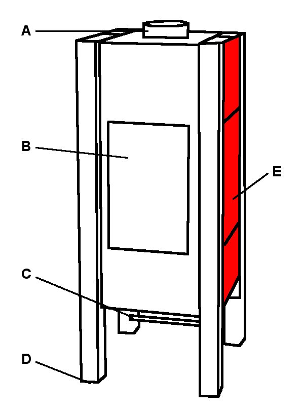 Cera Quadriga sideforklædning højre A Cera Quadriga sideforklædning højre A