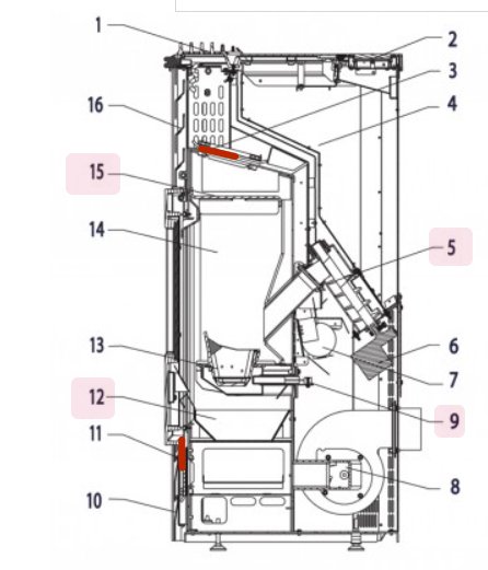 Haas+Sohn Compact-Pellet 310.06 Revisionsdichtung Set Haas+Sohn Compact-Pellet 310.06 Revisionsdichtung Set