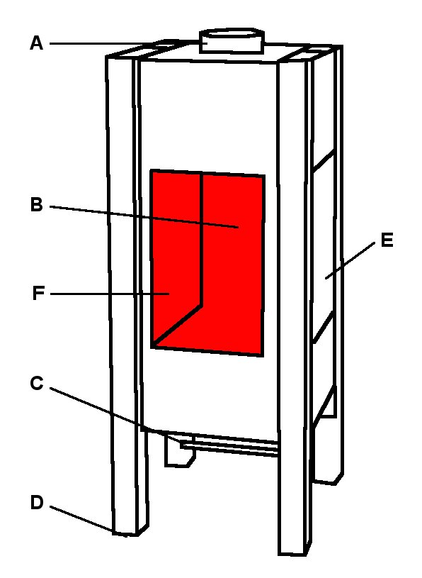 Cera Quadriga glas indenfor midten B Cera Quadriga glas indenfor midten B